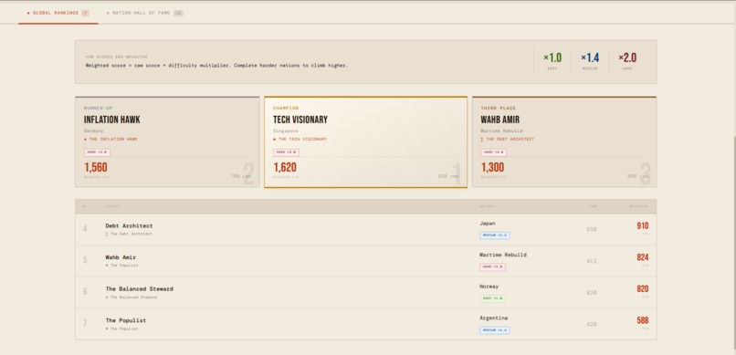 EconoQuest – screenshot 5