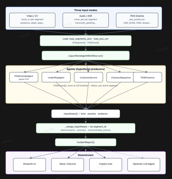 agentic_POS_monitoring – screenshot 1