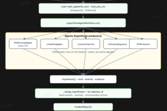 agentic_POS_monitoring