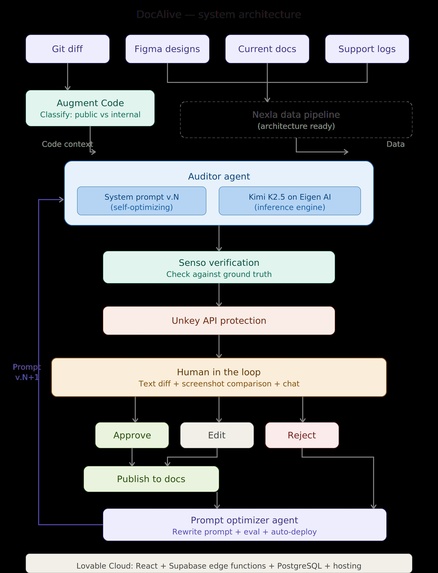 DocAlive – screenshot 1