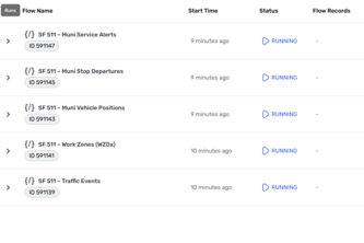 Monitoring the situation