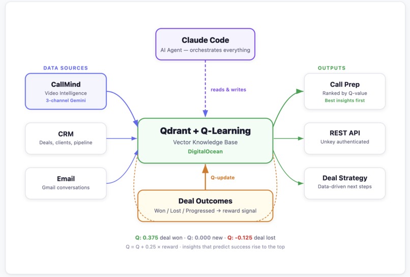 OpenExp: Sales Memory That Learns From Deal Outcomes – screenshot 1