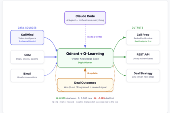 OpenExp: Sales Memory That Learns From Deal Outcomes