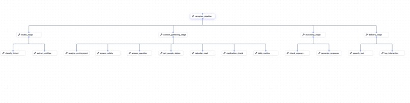 Vigil – screenshot 1