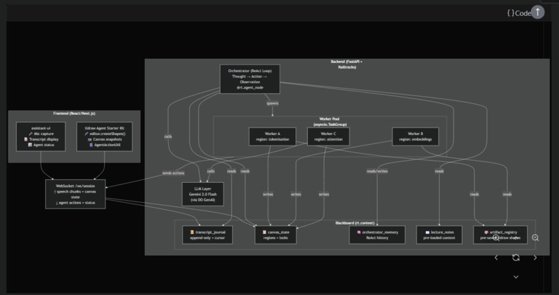 Teachwithmeai – screenshot 1