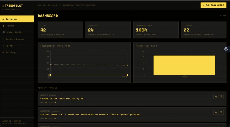 TrendPilot – screenshot 1