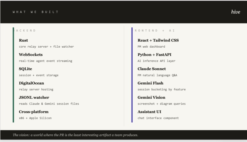 Hive — Multiplayer AI coding for engineering and Product – screenshot 2
