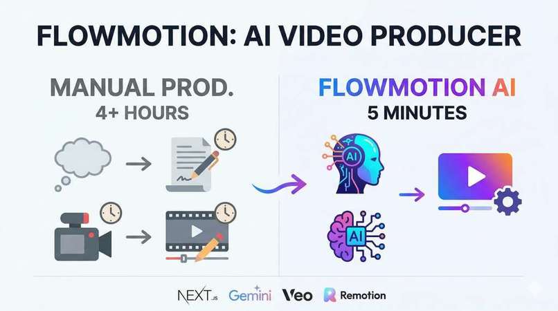 FlowMotion – screenshot 1