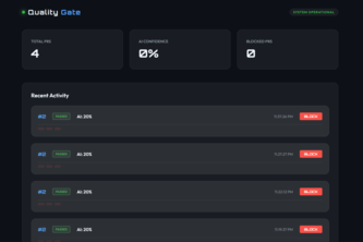 Quality Gate