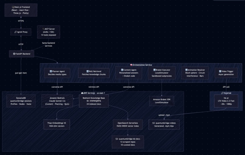 Quantum Bridge – screenshot 5
