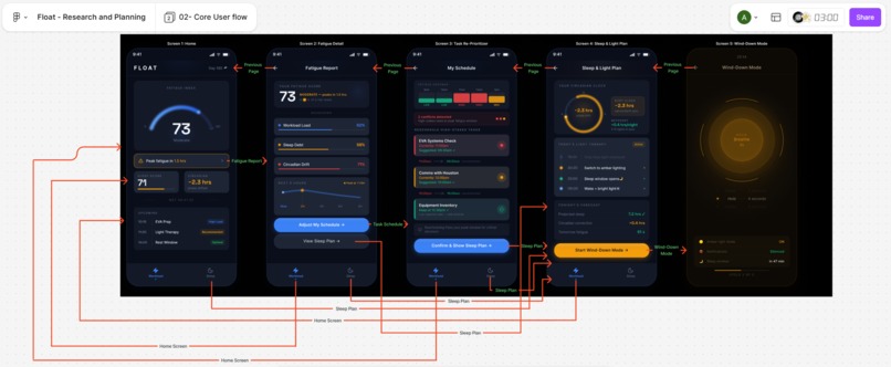 FLOAT – screenshot 2