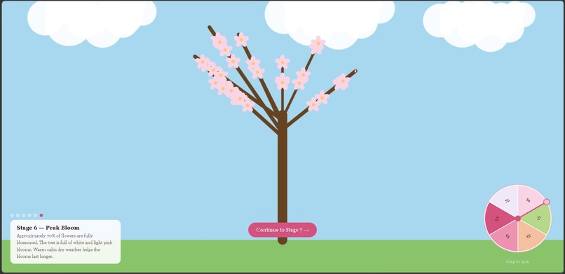 Wheel of Growth – screenshot 2