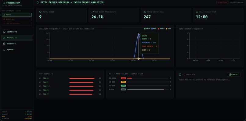 #31 - FridgeWatch – screenshot 2