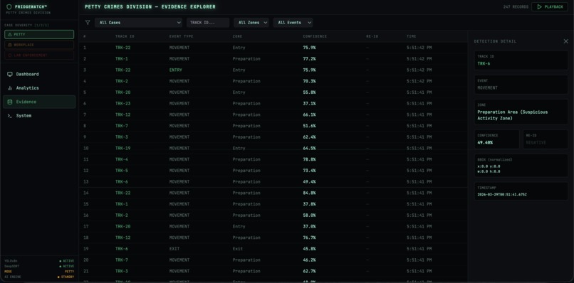 #31 - FridgeWatch – screenshot 5