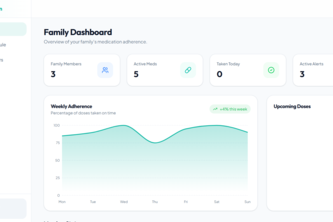 IMMS - Intelligent Multi-Purpose Medical System