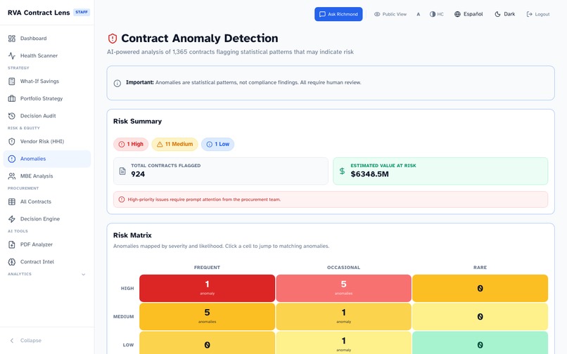 RVA Contract Lens – screenshot 4