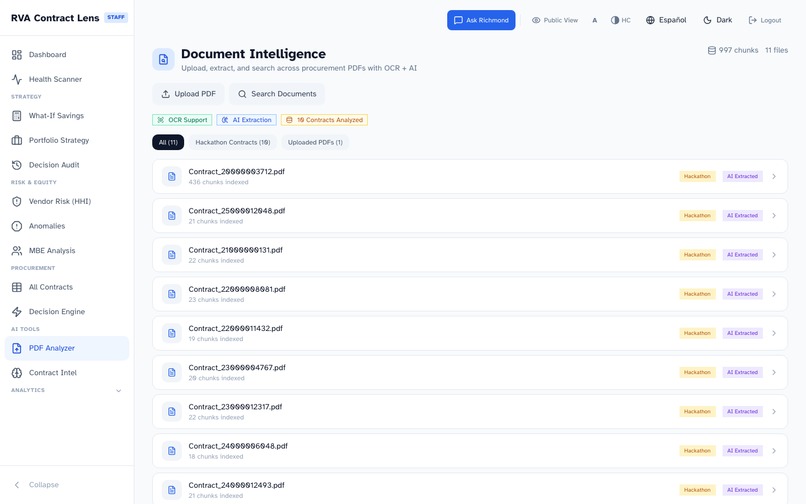RVA Contract Lens – screenshot 5