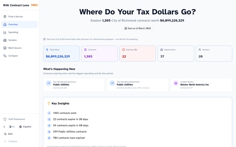RVA Contract Lens – screenshot 6