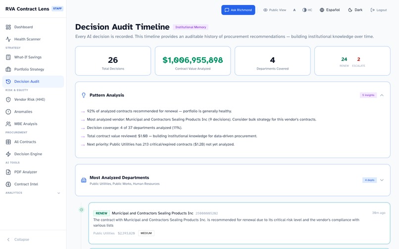 RVA Contract Lens – screenshot 9