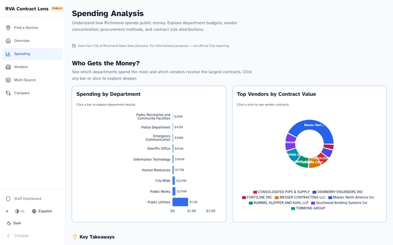 RVA Contract Lens – screenshot 10