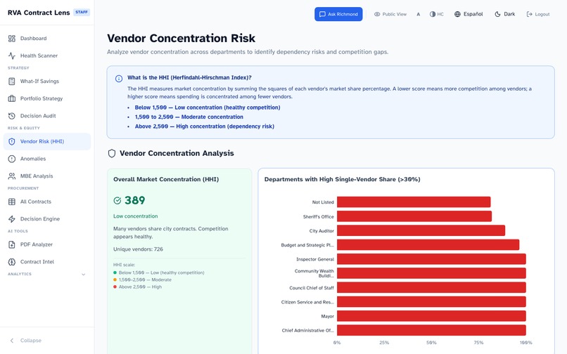 RVA Contract Lens – screenshot 11