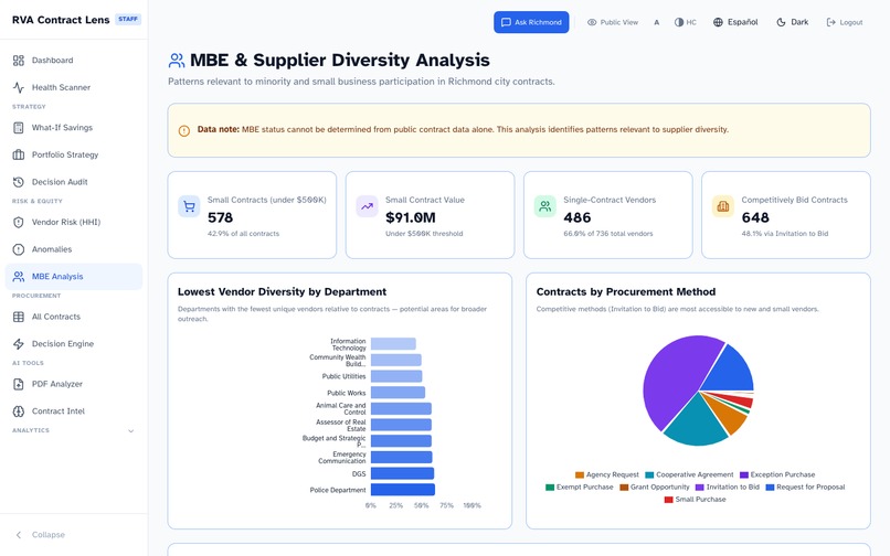 RVA Contract Lens – screenshot 14