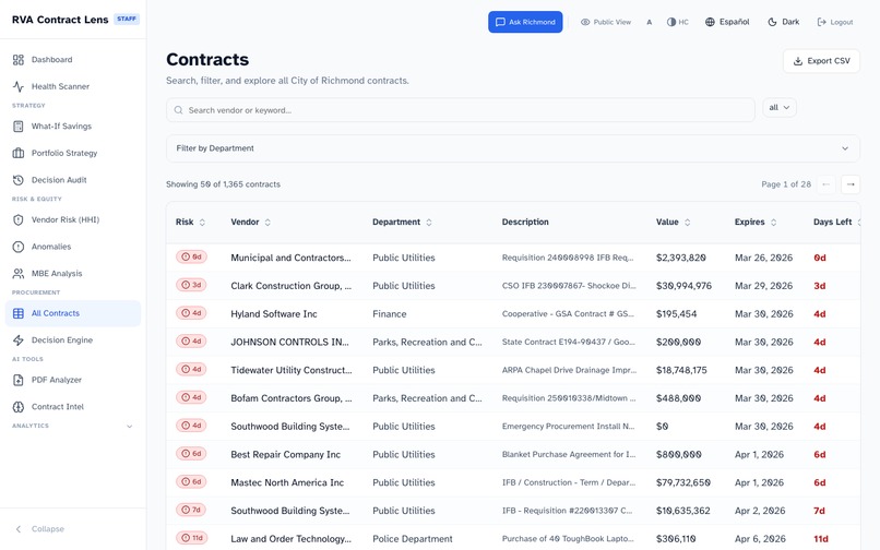 RVA Contract Lens – screenshot 16
