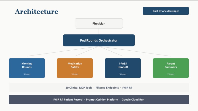 PediRounds — AI Co-Resident for Pediatric Morning Rounds – screenshot 4