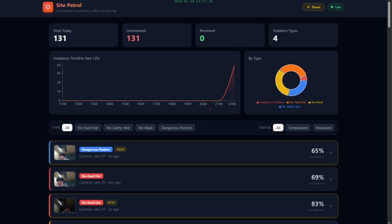 SafePatrol – screenshot 2