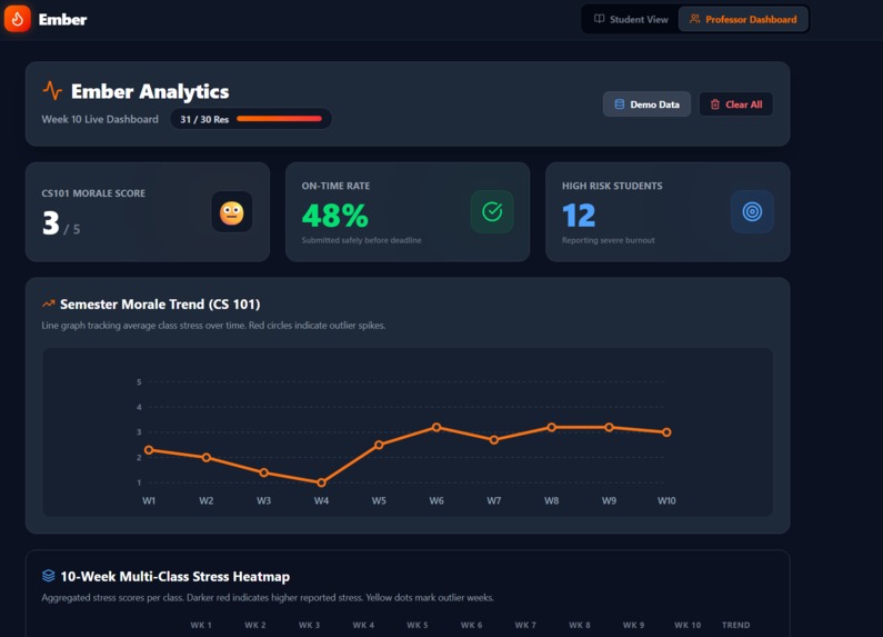 Ember – screenshot 3
