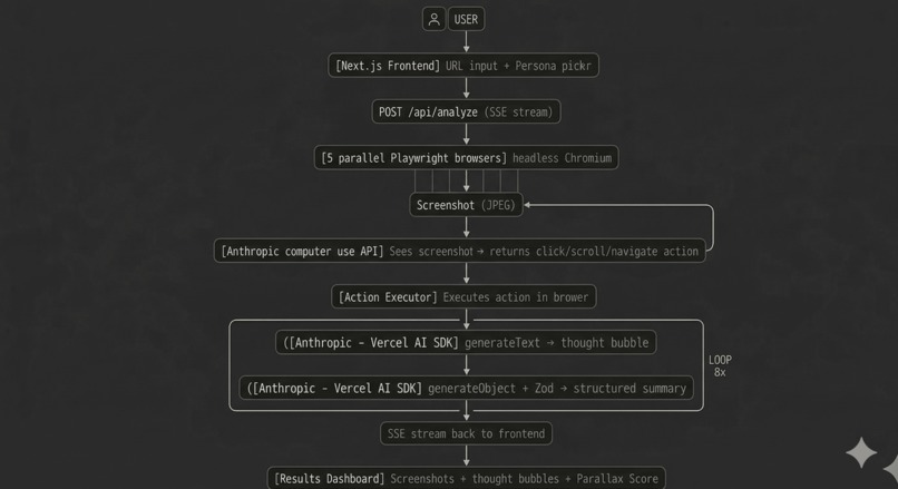 Parallax – screenshot 3