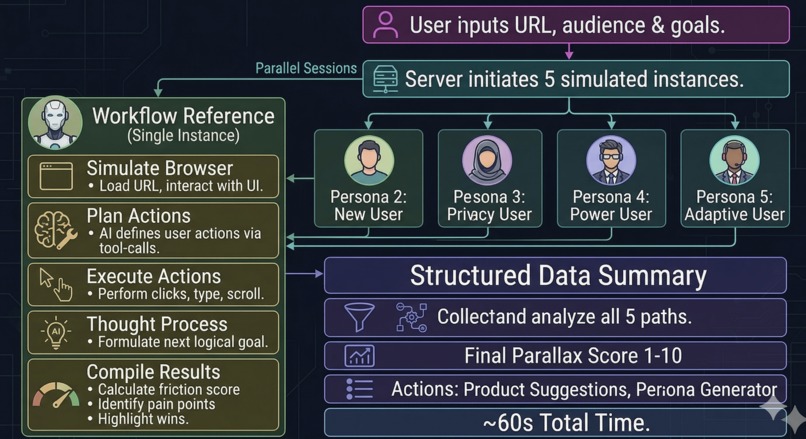 Parallax – screenshot 2