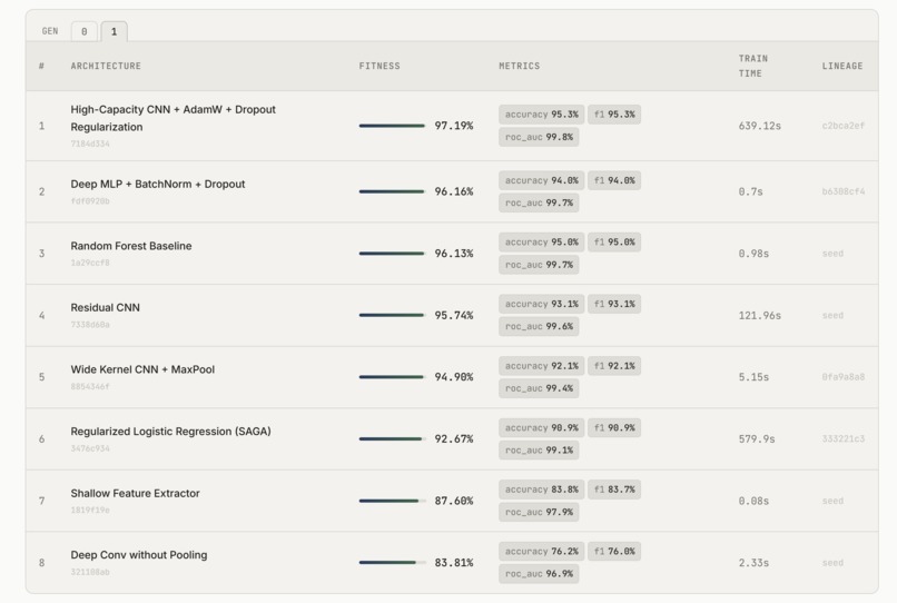 EvoLab – screenshot 7
