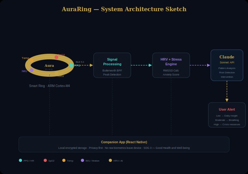 AuraRing – screenshot 1