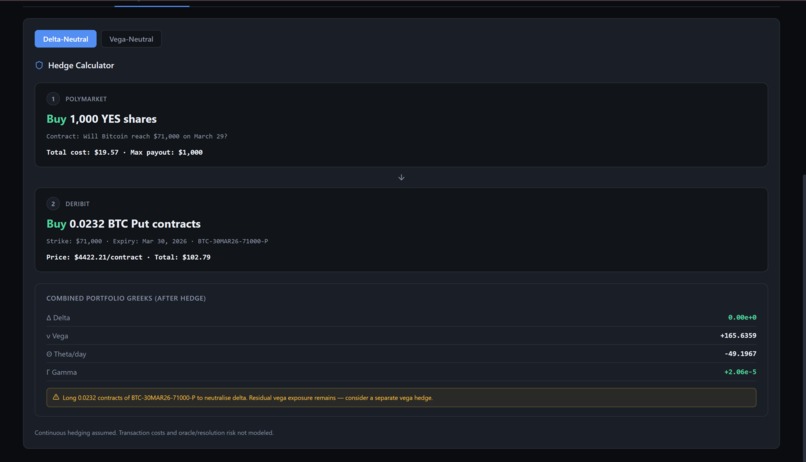 PolyGreeks – screenshot 1
