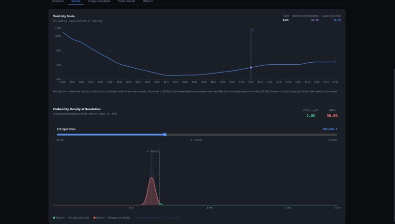 PolyGreeks – screenshot 3