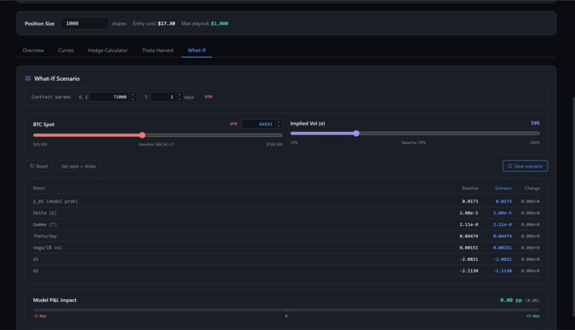 PolyGreeks – screenshot 4