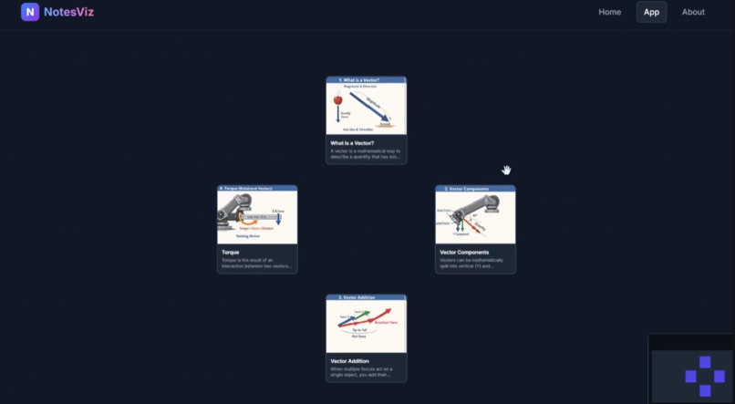 NotesViz – screenshot 3