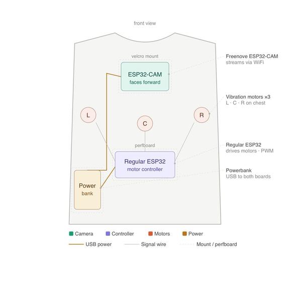 Echo Vest – screenshot 5