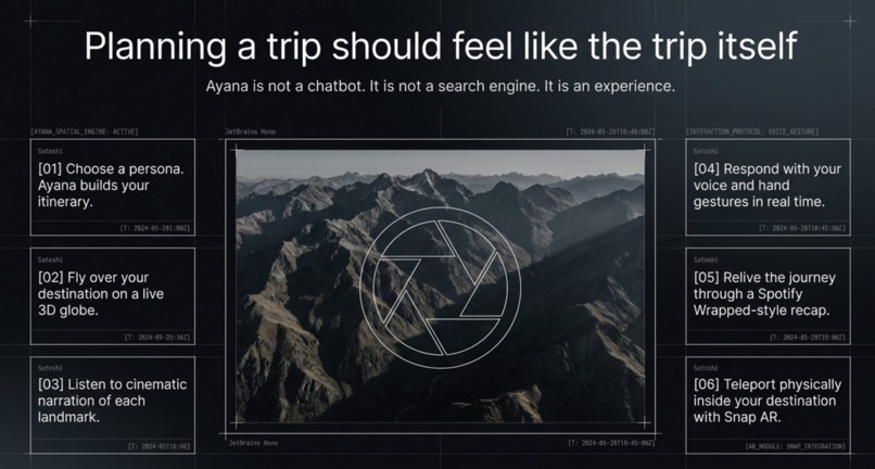 Ayana – screenshot 2