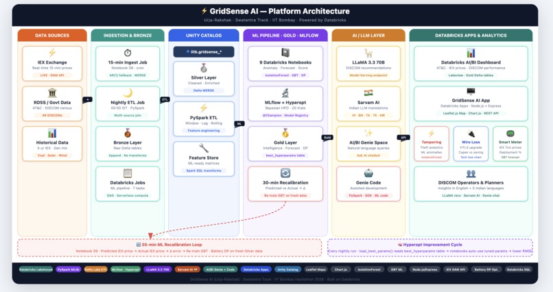 Enerlytics_GridSense AI – screenshot 2