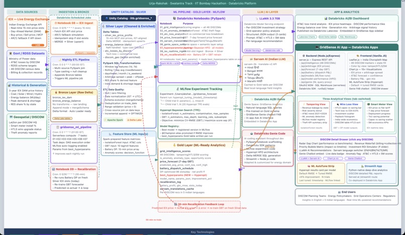 Enerlytics_GridSense AI – screenshot 3