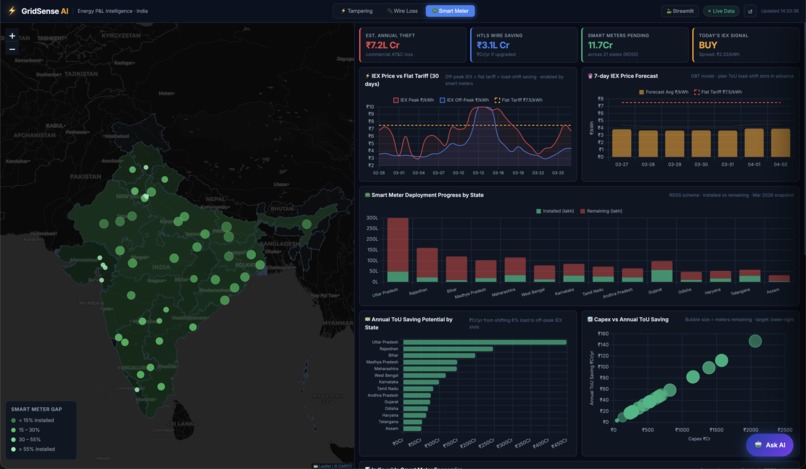 Enerlytics_GridSense AI – screenshot 1