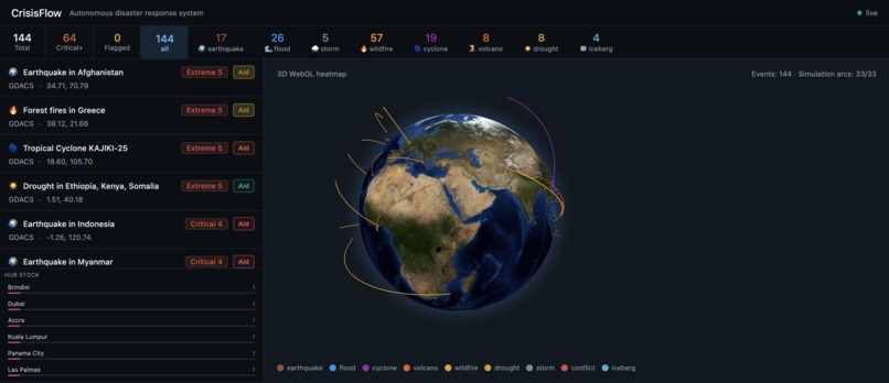 CrisisFlow – screenshot 1