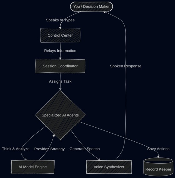 WAR ROOM - AI Crisis Simulation Platform – screenshot 1