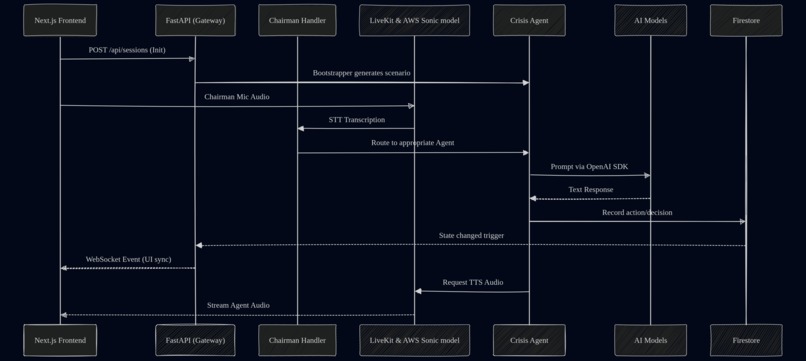 WAR ROOM - AI Crisis Simulation Platform – screenshot 2