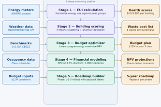 CampusEnergy360: Smart Building Health Scorer