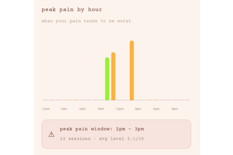 perennial – screenshot 5