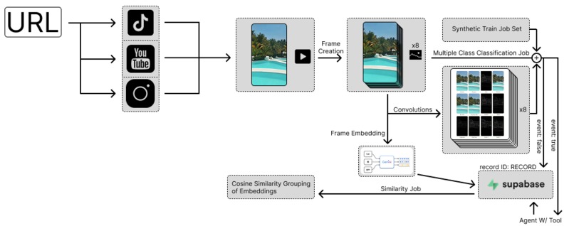 Sendit – screenshot 11