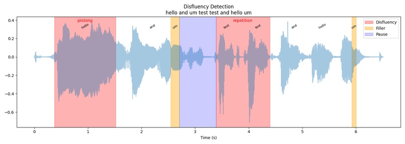 Rhetorix – screenshot 5